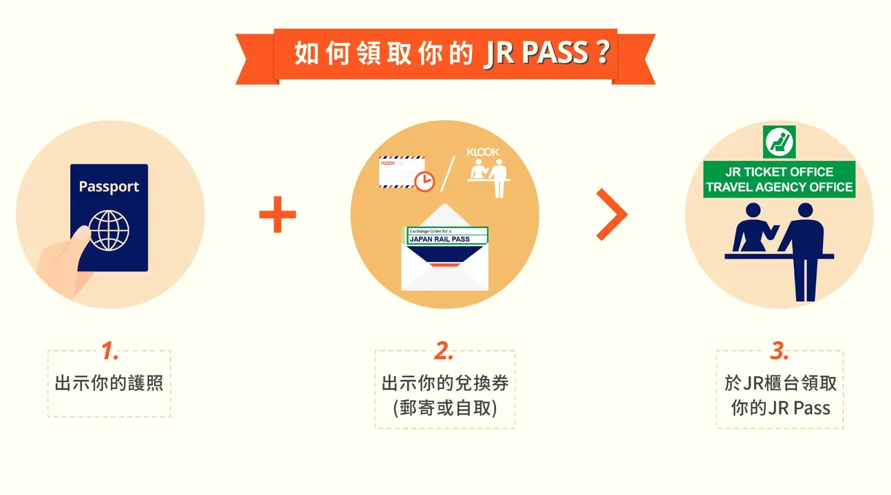 JR PASS 全日本鐵路通票領取方法